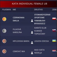 44 grand prix slovacka sl1