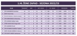 05032023 svjakov crikvenica sl3