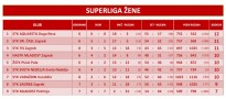 superliga zene 2024 25 ljestvica